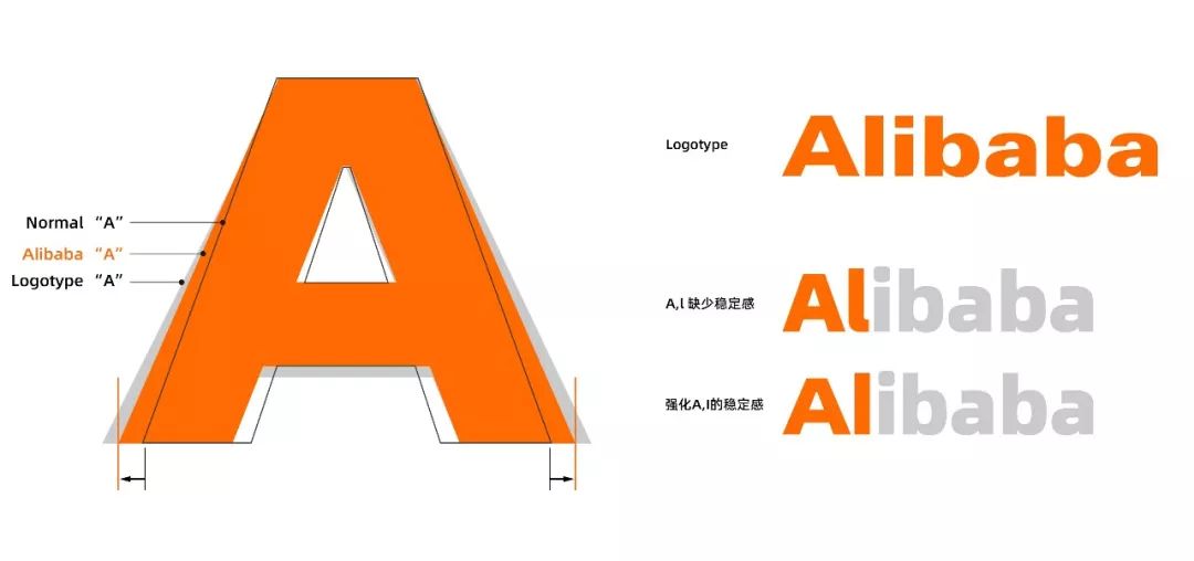 重磅！免费商用的新字体，阿里巴巴5款中文11款西文字体发布，让天下没有难做的设计【下载】